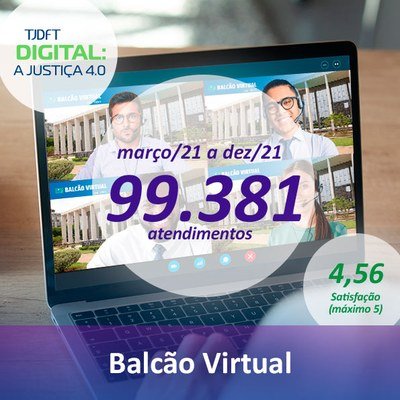 Balcão Virtual realiza quase 100 mil atendimentos em 2021