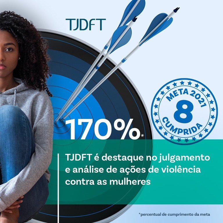 Meta 8: TJDFT é destaque no julgamento e análise de  ações de violência contra as mulheres