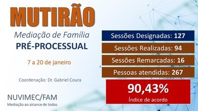 Mutirão para resolução de conflitos de família supera expectativa de acordos