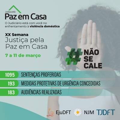 Violência doméstica: TJDFT apresenta balanço da XX Semana da paz em Casa