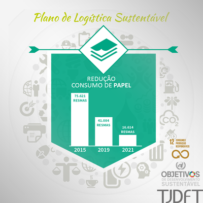 Semana do Meio Ambiente: TJDFT reduz gastos de papel com ações de sustentabilidade