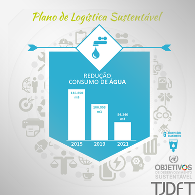 Semana do Meio Ambiente: TJDFT investe na gestão sustentável da água e reduz consumo em 63%